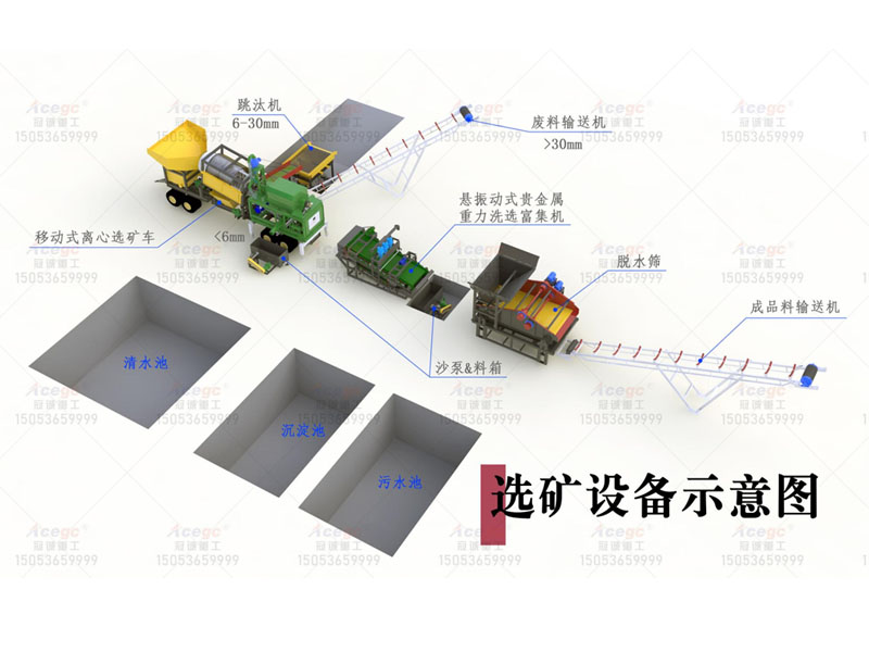 每小時(shí)150噸鉭鈮|鉛鋅|金|銀|鎢|錫|鋯|鈀|銠|銥|等貴金屬礦提取方案 每小時(shí)150噸鉭鈮|鉛鋅|金|銀|鎢|錫|鋯|鈀|銠|銥|等貴金屬礦提取方案